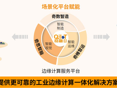 阿普奇“基于物聯(lián)網(wǎng)與邊緣計(jì)算的智能工控一體化平臺(tái)應(yīng)用項(xiàng)目”入選2023年相城區(qū)新一代信息技術(shù)應(yīng)用場(chǎng)景名單！